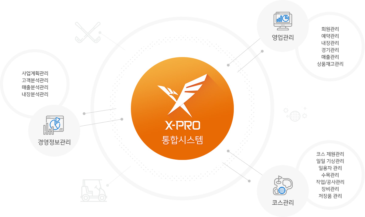 테인스밸리 골프장 솔루션 X-PRO